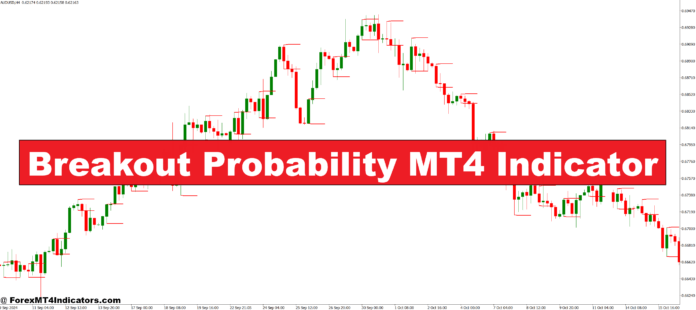 Breakout Probability MT4 Indicator Breakout Probability MT4 Indicator