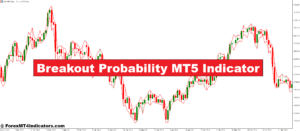 Breakout Probability MT5 Indicator