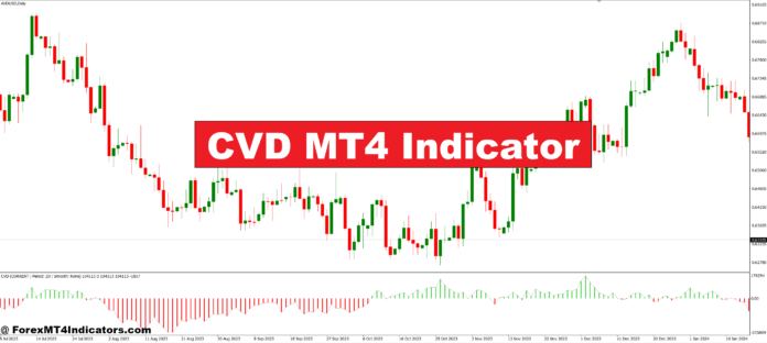 CVD MT4 Indicator CVD MT4 Indicator