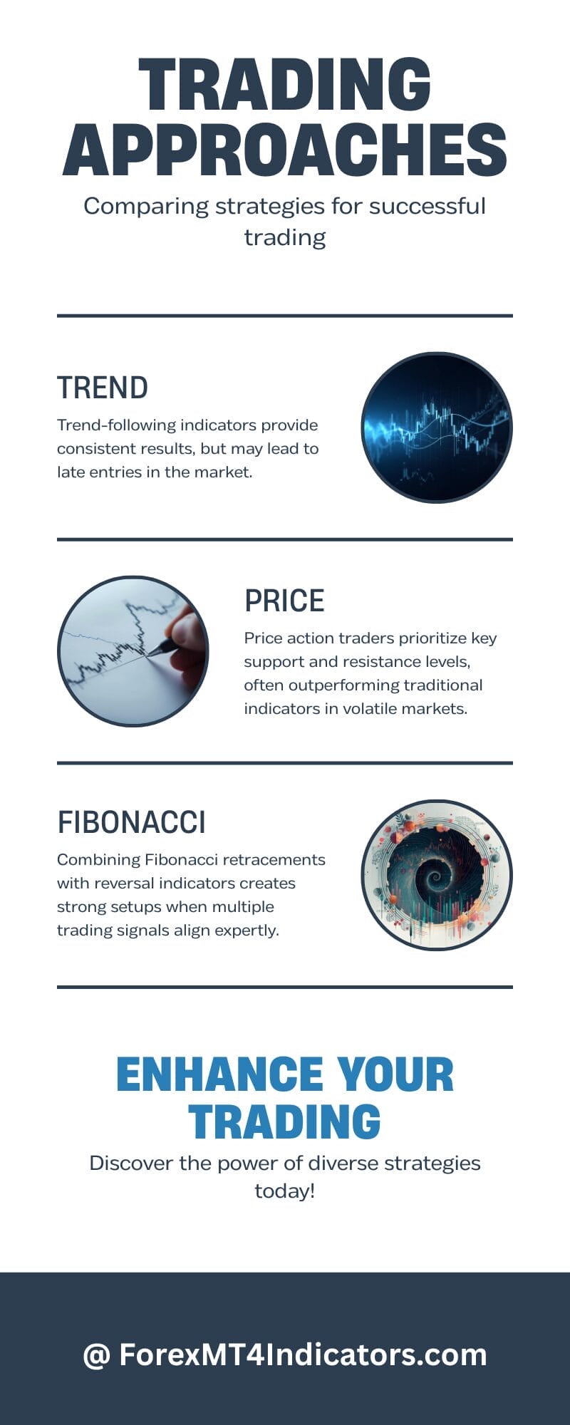 Best Reversal MT5 Indicator 3 Comparison with Alternative Approaches