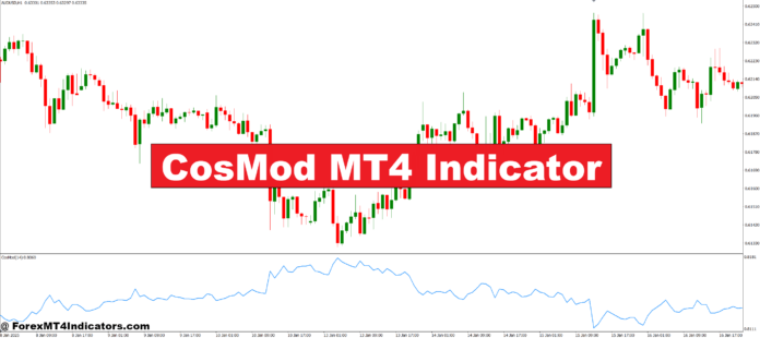 CosMod MT4 Indicator