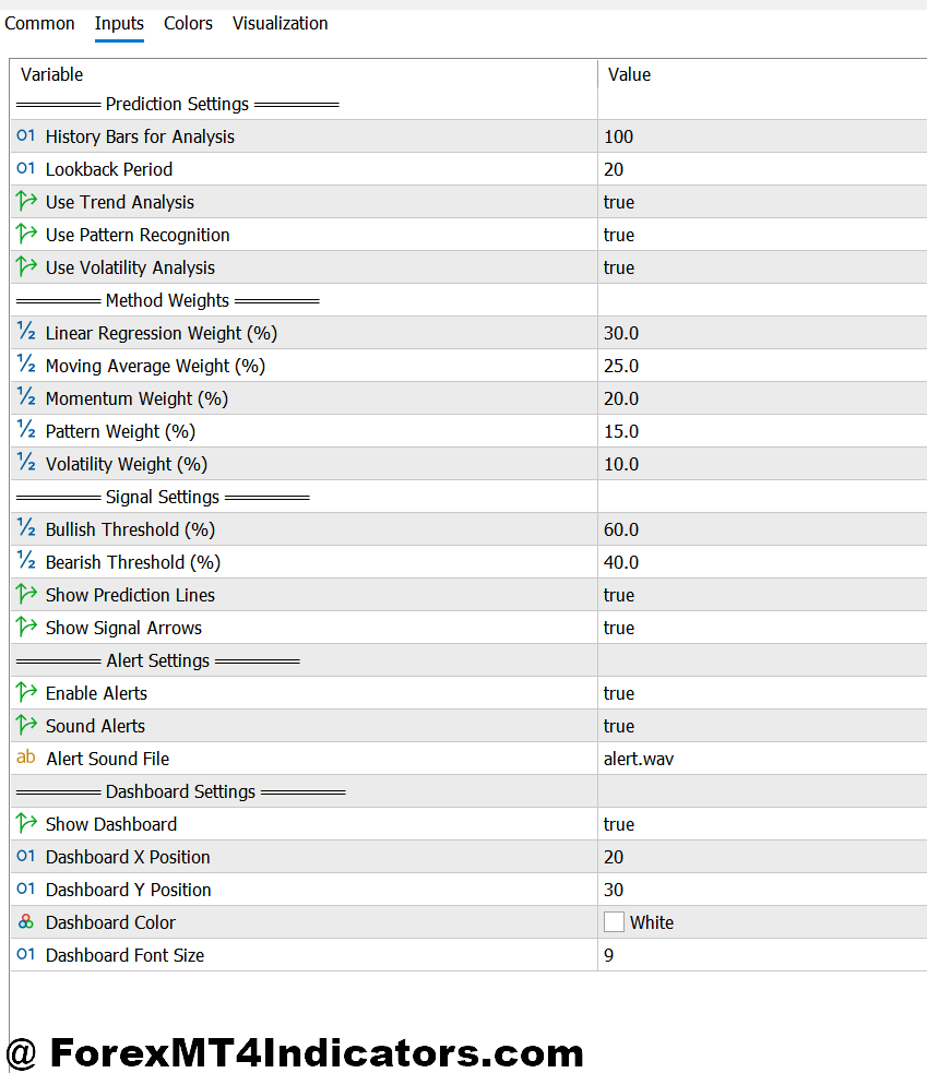 Next Candle Prediction MT5 Indicator 2 Customization In the Settings