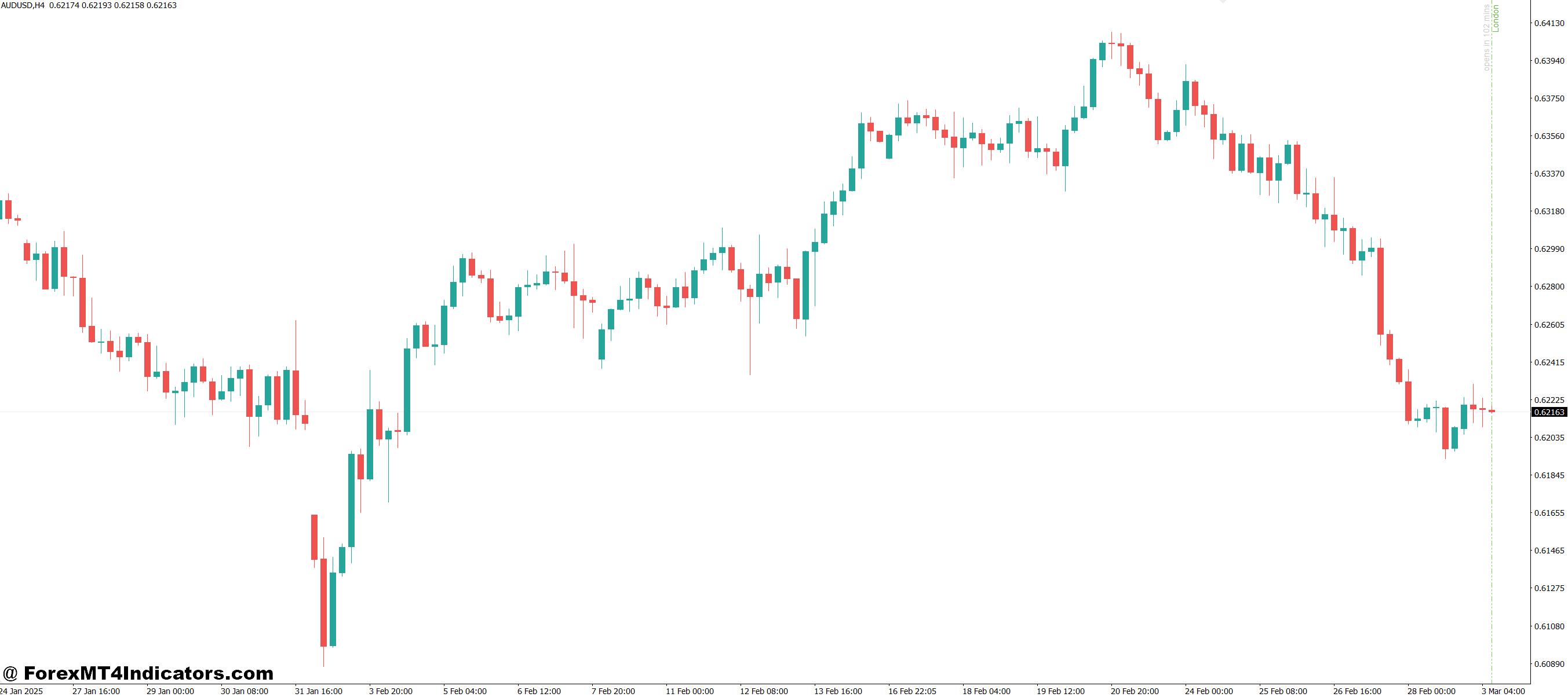 Best Session MT4 Indicator 1 Customization and Ease of Use