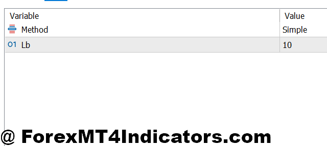 SSL Hybrid MT5 Indicator 2 Customizing Settings for Different Market Conditions