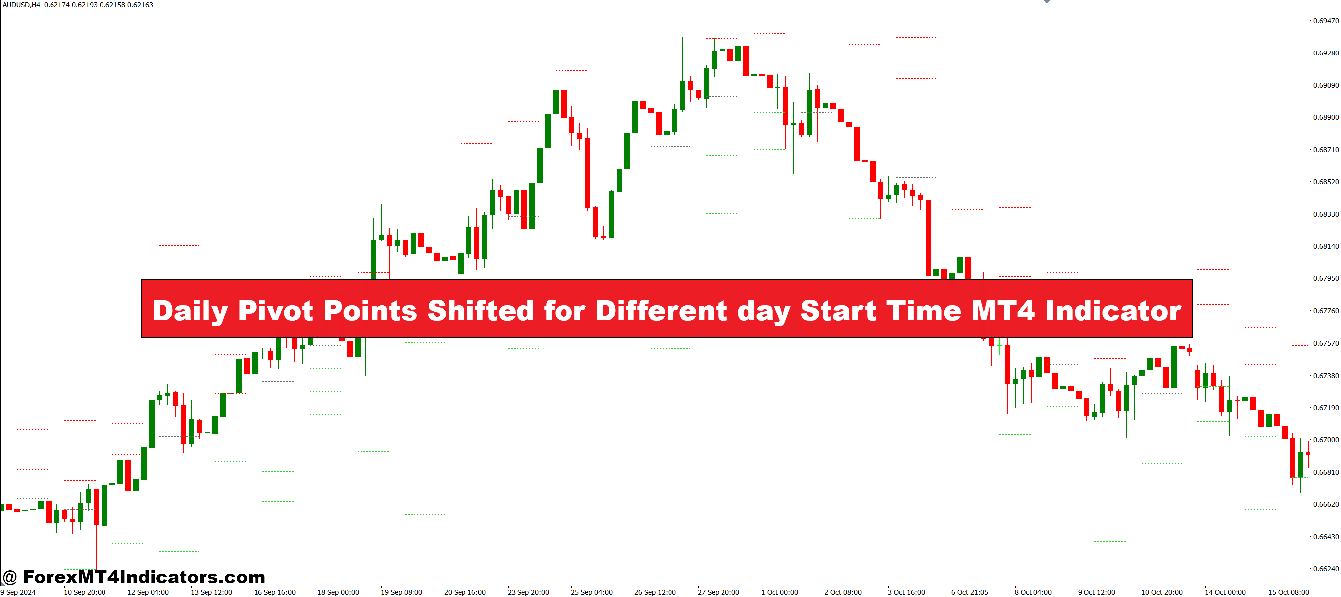 Each day Pivot Factors Shifted for Totally different day Begin Time MT4 Indicator