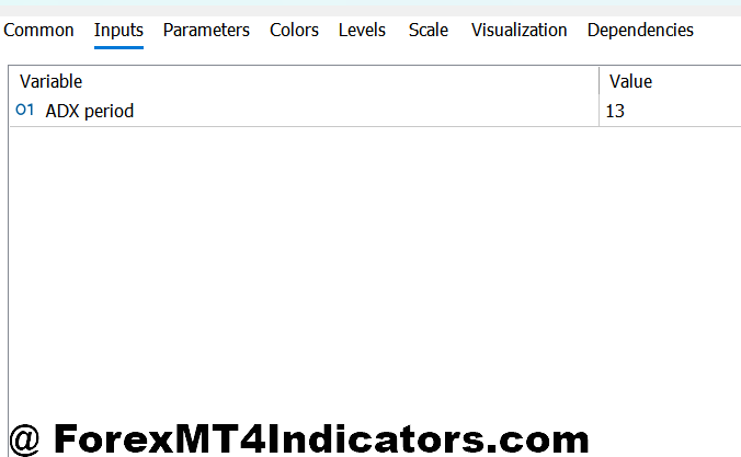 MT5 ADX Indicator 2 Dialing in the Right Settings