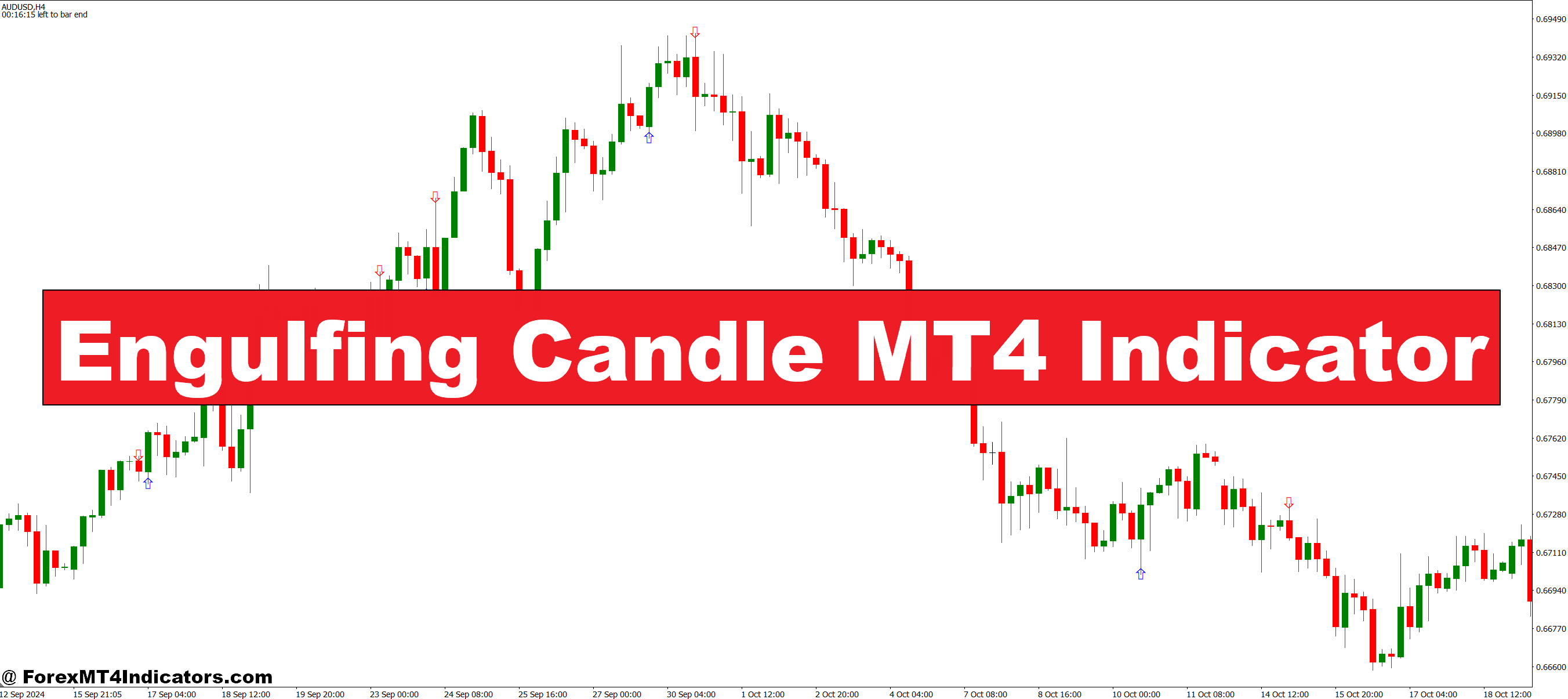 Engulfing Candle MT4 Indicator – ForexMT4Indicators.com Engulfing Candle MT4 Indicator – ForexMT4Indicators.com