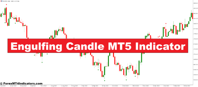 Engulfing Candle MT5 Indicator