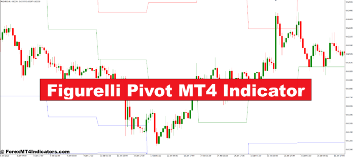 Figurelli Pivot MT4 Indicator Figurelli Pivot MT4 Indicator