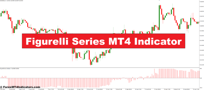 Figurelli Series MT4 Indicator