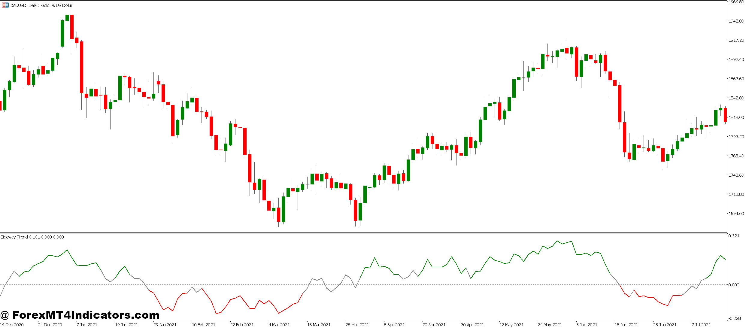 Flexibility Across Markets and Timeframes