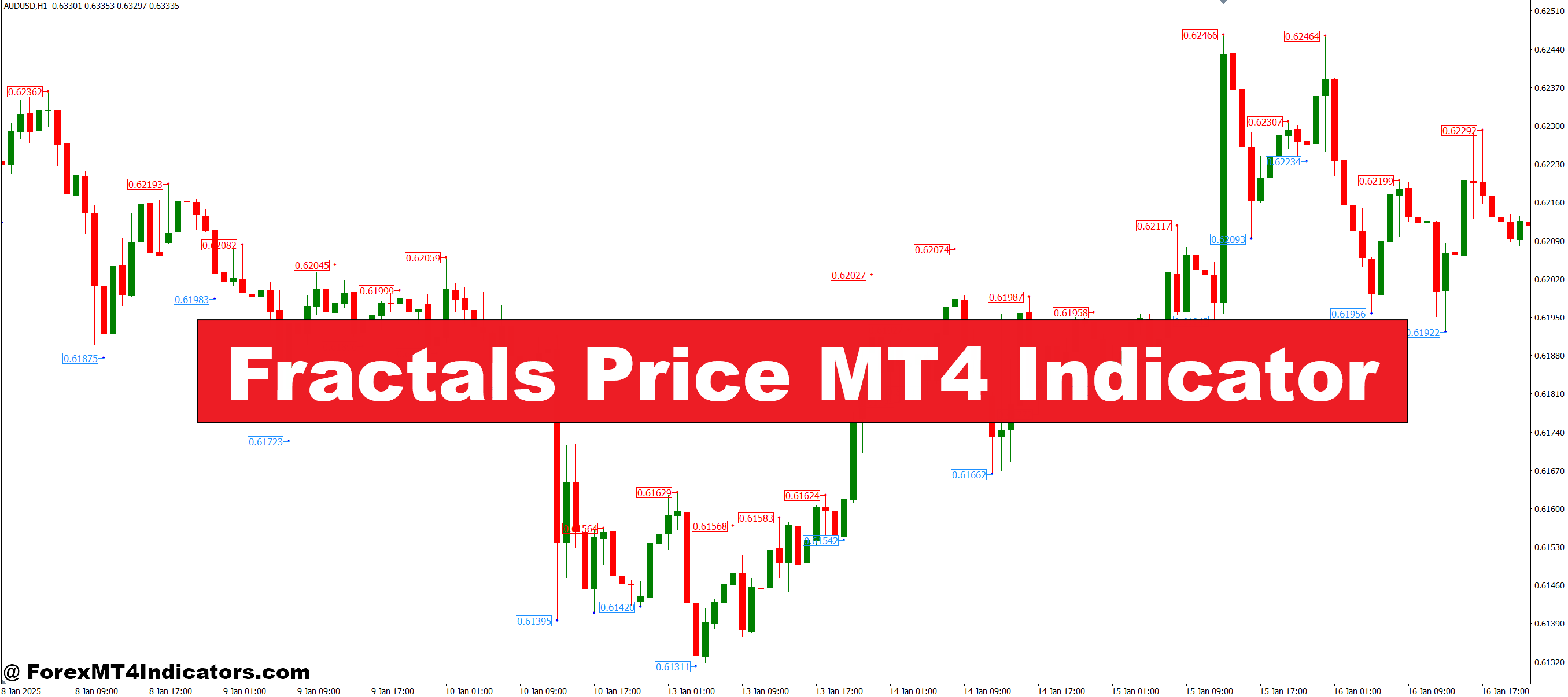 Fractals Value MT4 Indicator – ForexMT4Indicators.com