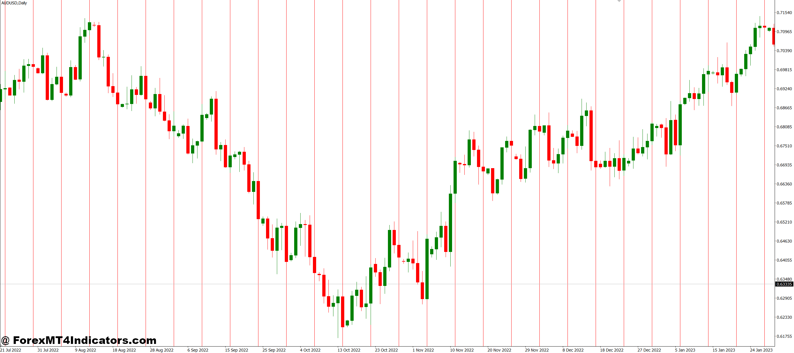 Friday Line MT4 Indicator 1 Friday Line MT4 Indicator Guide