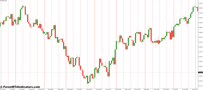 Friday Line MT4 Indicator Guide Friday Line MT4 Indicator Guide