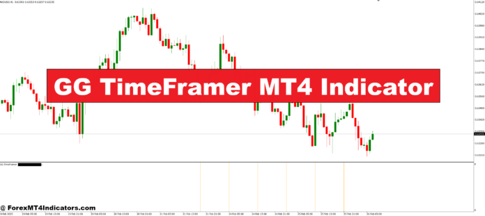 GG TimeFramer MT4 Indicator GG TimeFramer MT4 Indicator