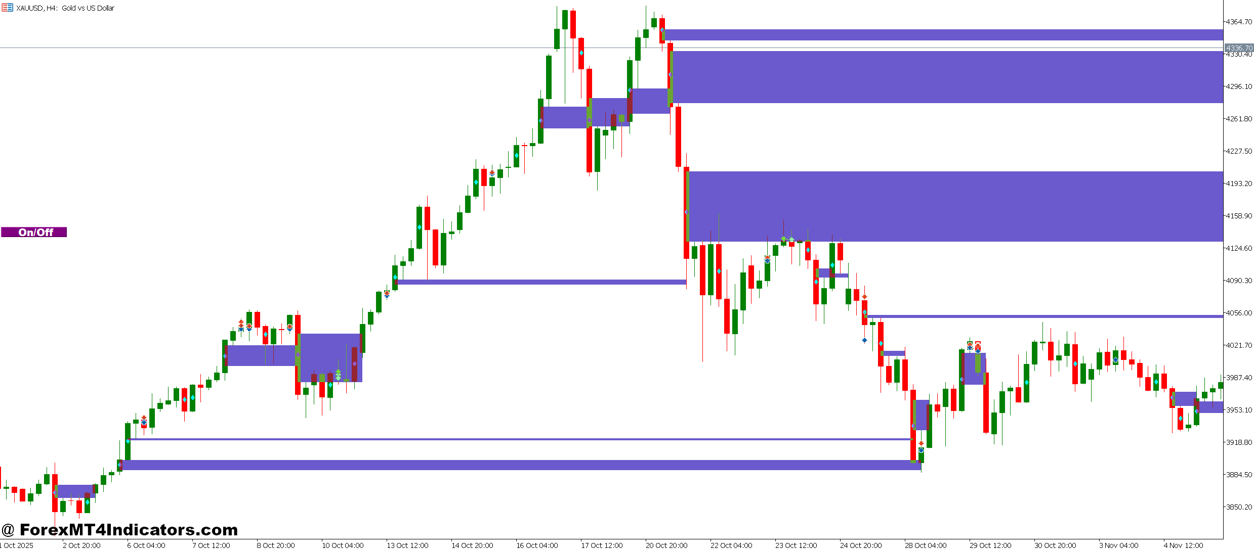 Fvg MT5 Indicator 1 Getting the Most Out of It