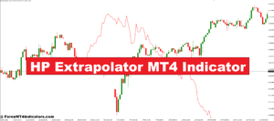 HP Extrapolator MT4 Indicator