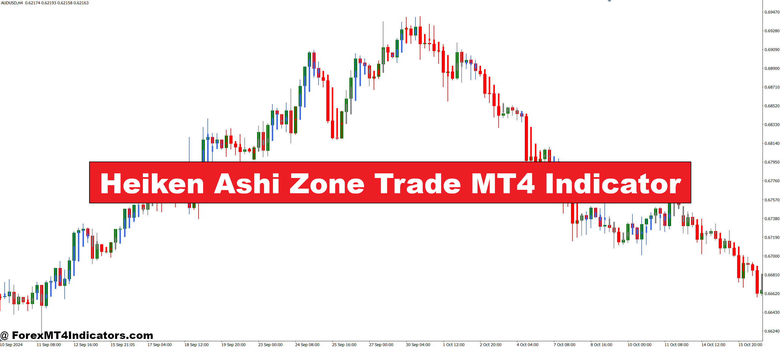 Heiken Ashi Zone Trade MT4 Indicator