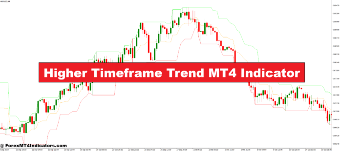 Higher Timeframe Trend MT4 Indicator