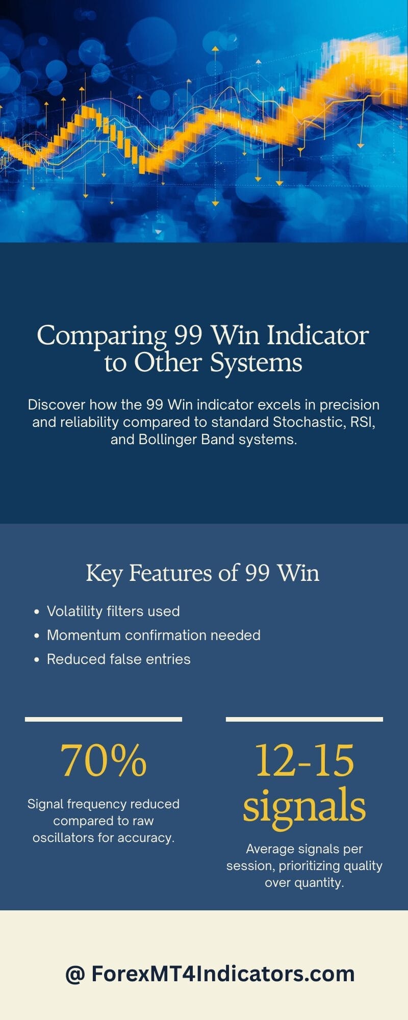 99 Win Non Repaint Scalping MT5 Indicator 3 How It Stacks Up Against Alternatives