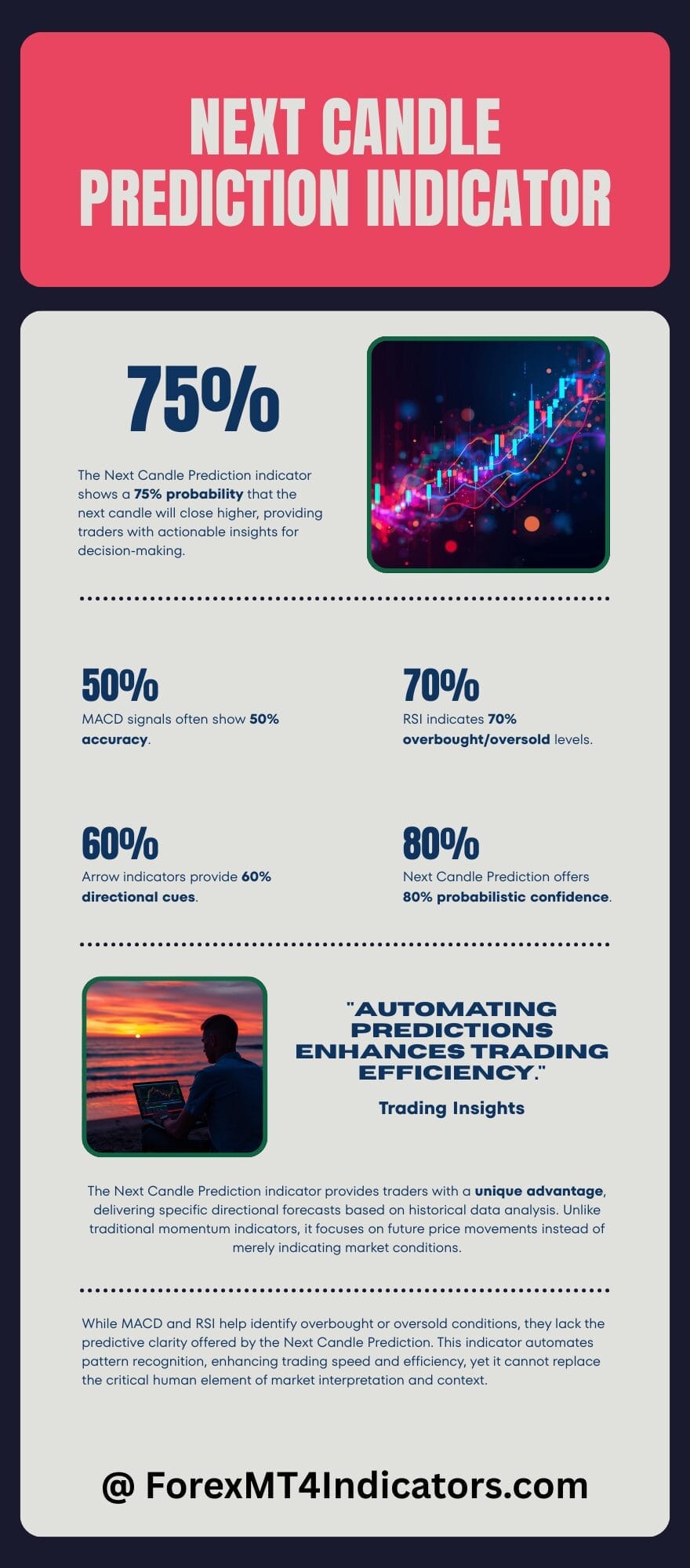 Next Candle Prediction MT5 Indicator 3 How It Stacks Up Against Similar Tools