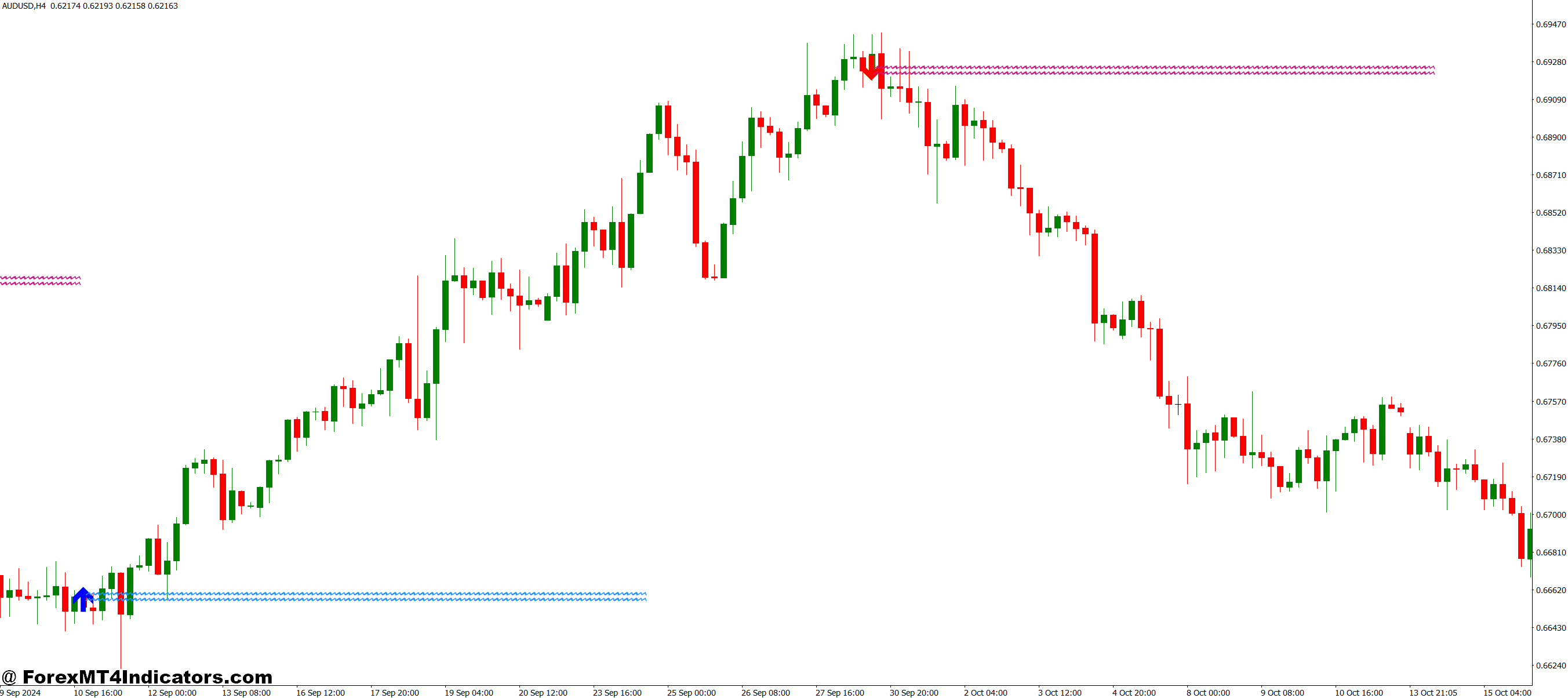 Best Reversal MT4 Indicator 1 How Reversal Indicators Actually Work