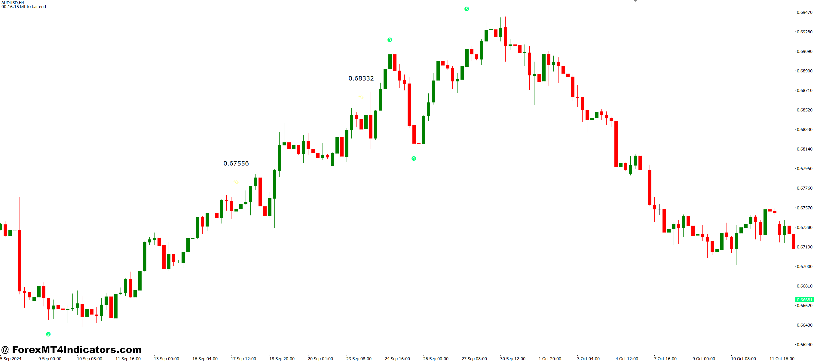 Elliot Wave Indicator MT4 1 How Traders Apply Elliott Patterns in Real Conditions