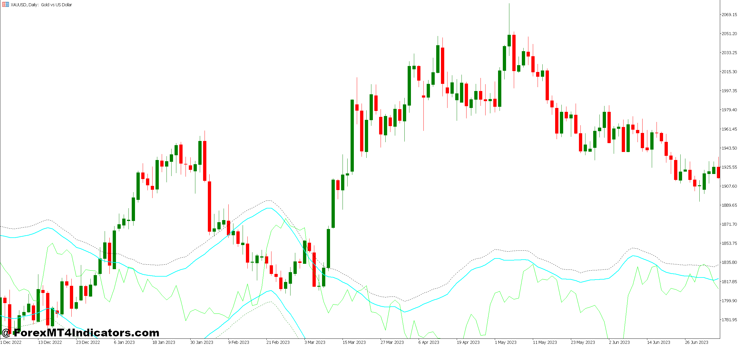 How Traders Apply It in Real Markets