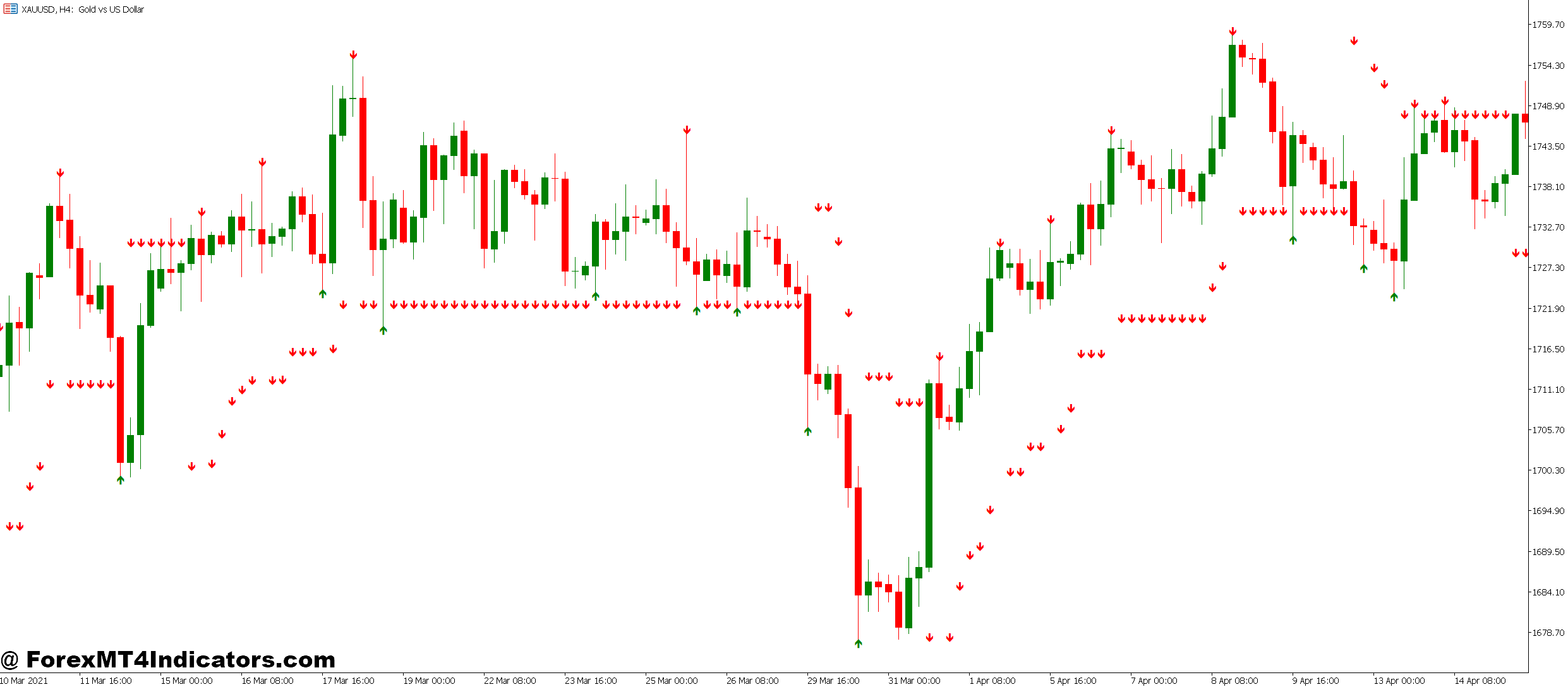 100 Non Repaint MT5 Indicator 1 How Traders Apply This Indicator in Real Markets