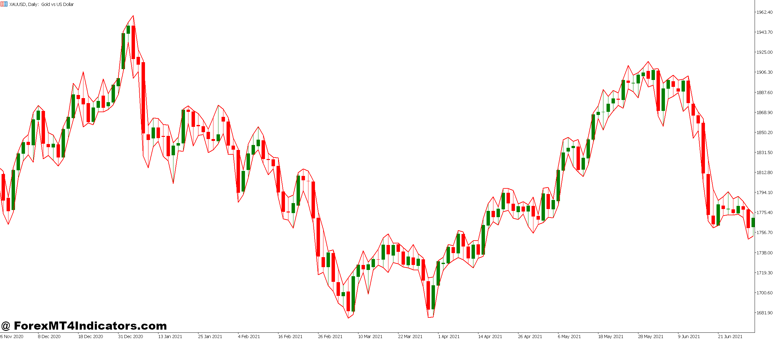 Breakout Probability MT5 Indicator 1 How Traders Apply This in Real Market Conditions