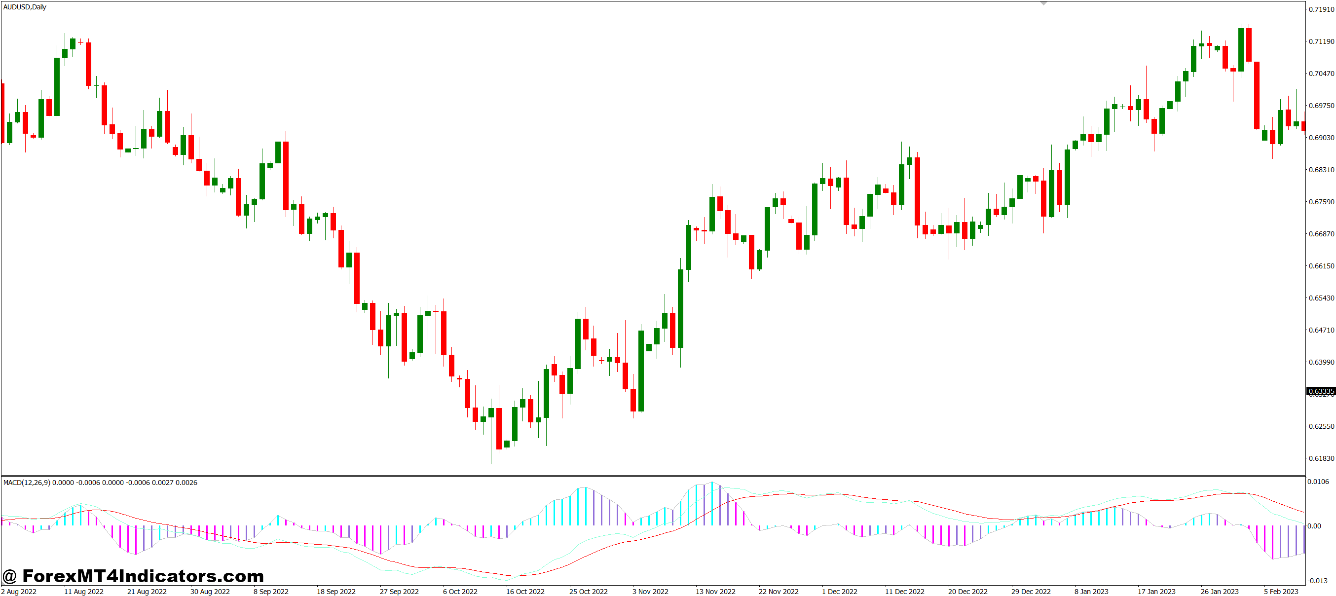 Hodrick Prescott MT4 Indicator 1 How Traders Can Use It
