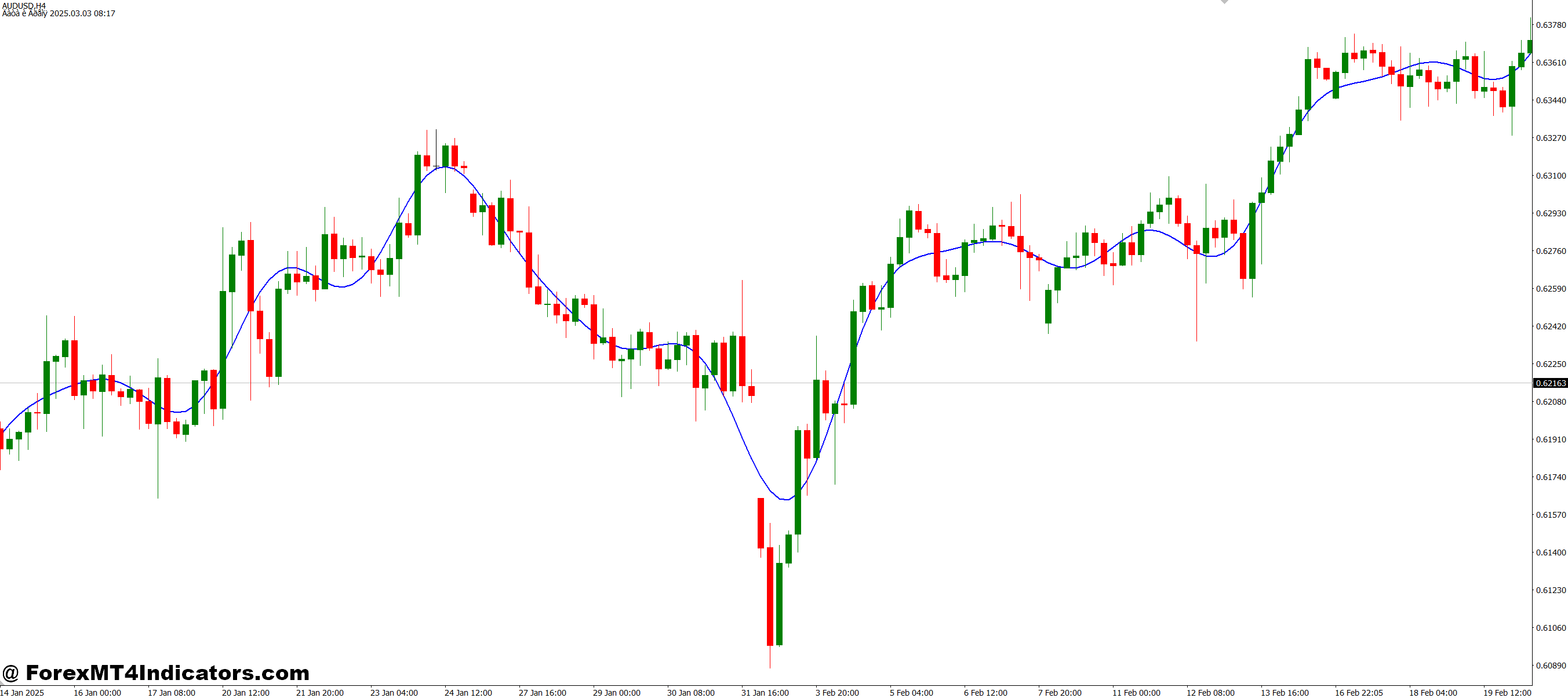How Traders Use It in Their Strategy