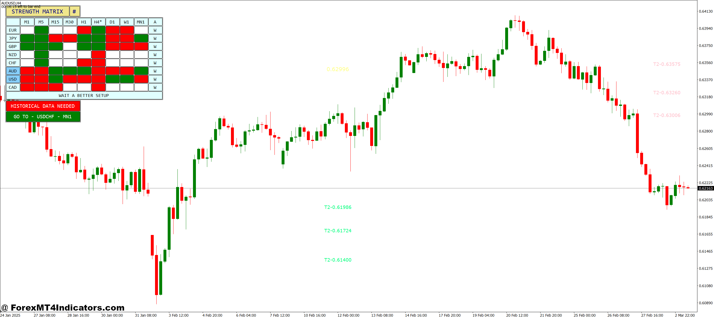 MT4 Indicator Currency Strength 1 How the Currency Strength Calculation Works