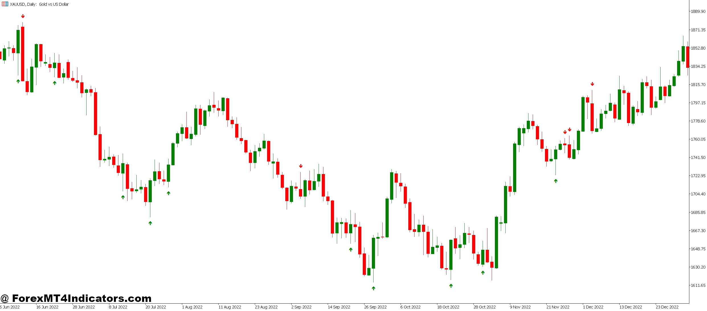 Engulfing Candle MT5 Indicator 1 How the Indicator Processes Price Data