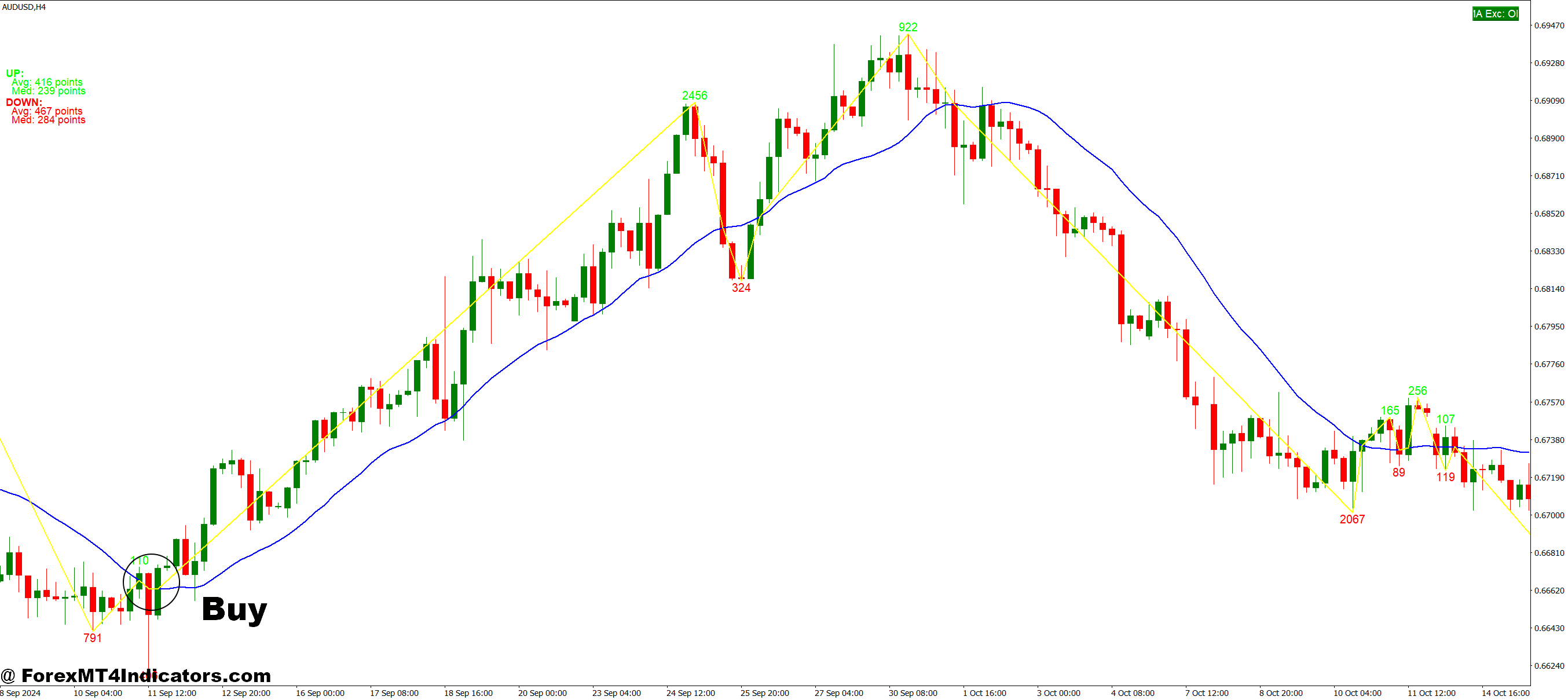 99 Win Non Repaint Scalping MT4 Indicator 4 How to Trade with 99 Win Non Repaint Scalping MT4 Indicator - Buy Entry