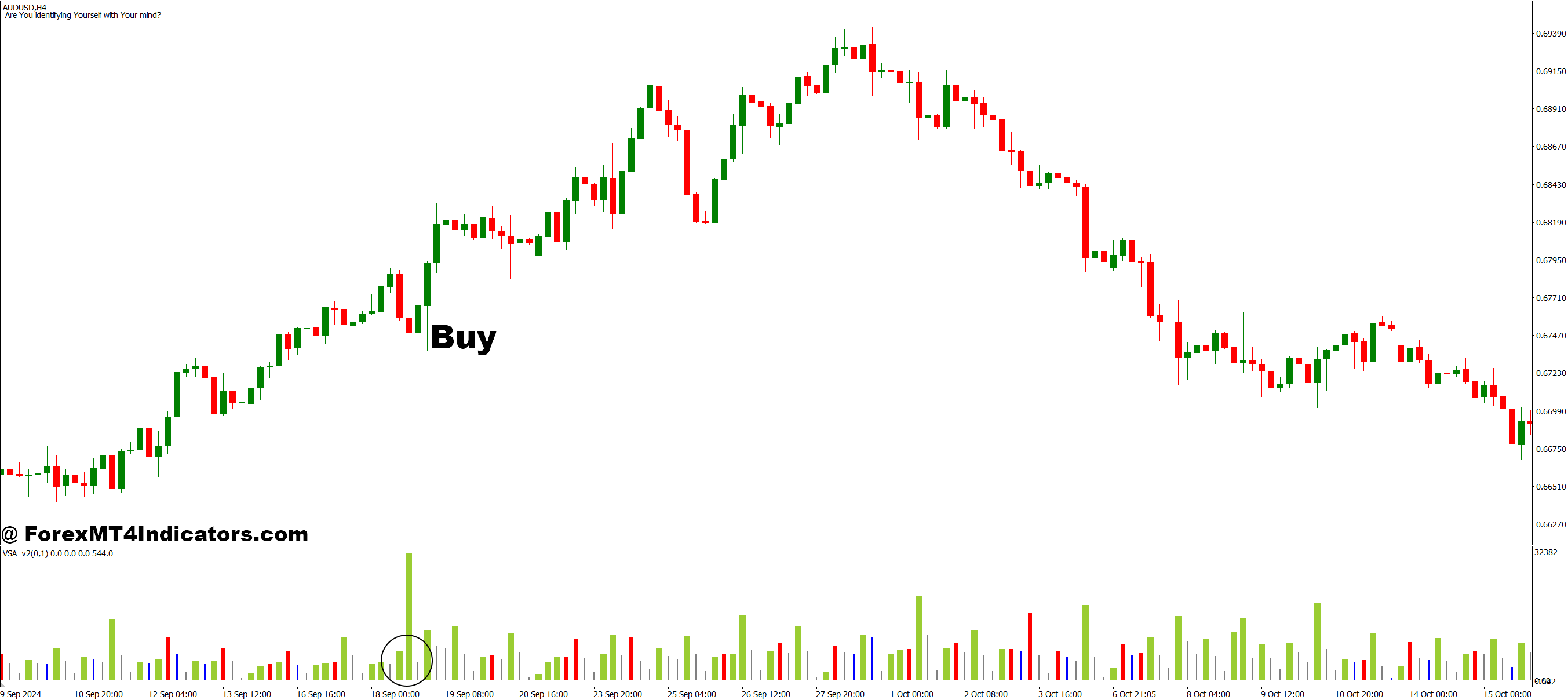 How to Trade with Another VSA Indi MT4 Indicator - Buy Entry