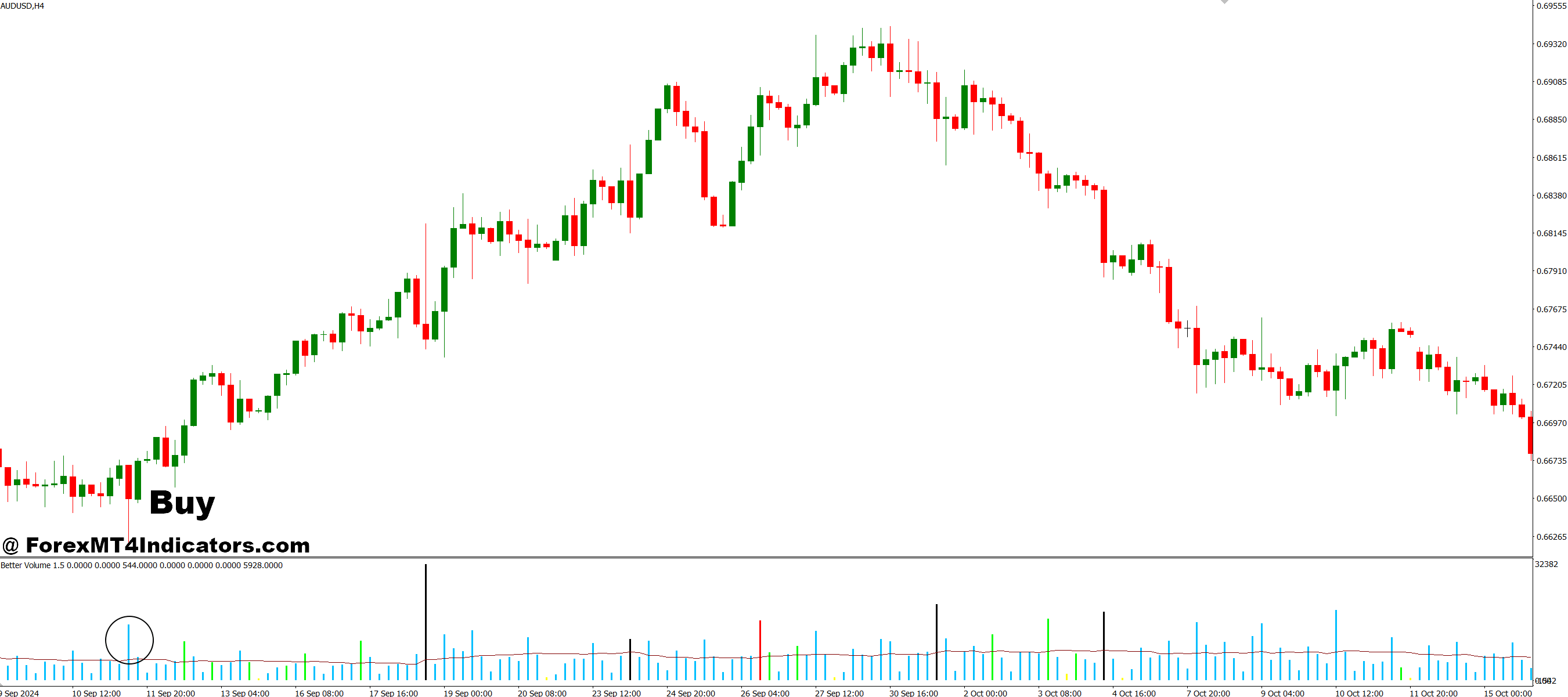 Best Volume MT4 Indicator 2 How to Trade with Best Volume MT4 Indicator - Buy Entry