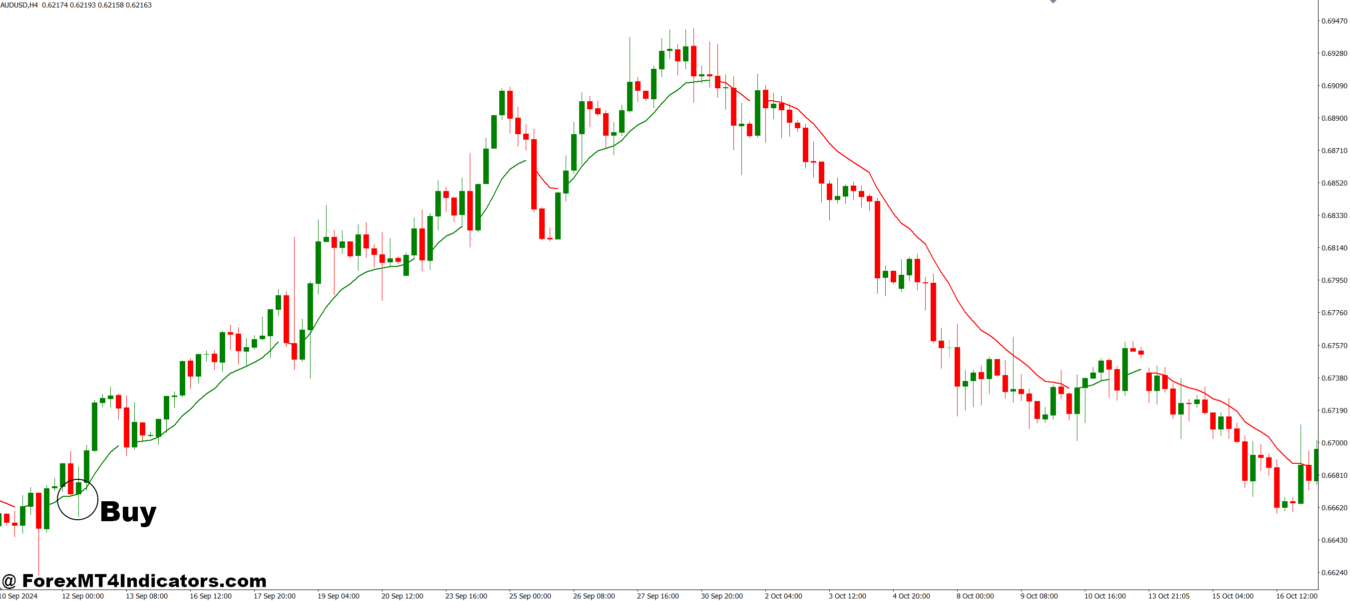 Colored MA MT4 Indicator 2 How to Trade with Colored MA MT4 Indicator - Buy Entry
