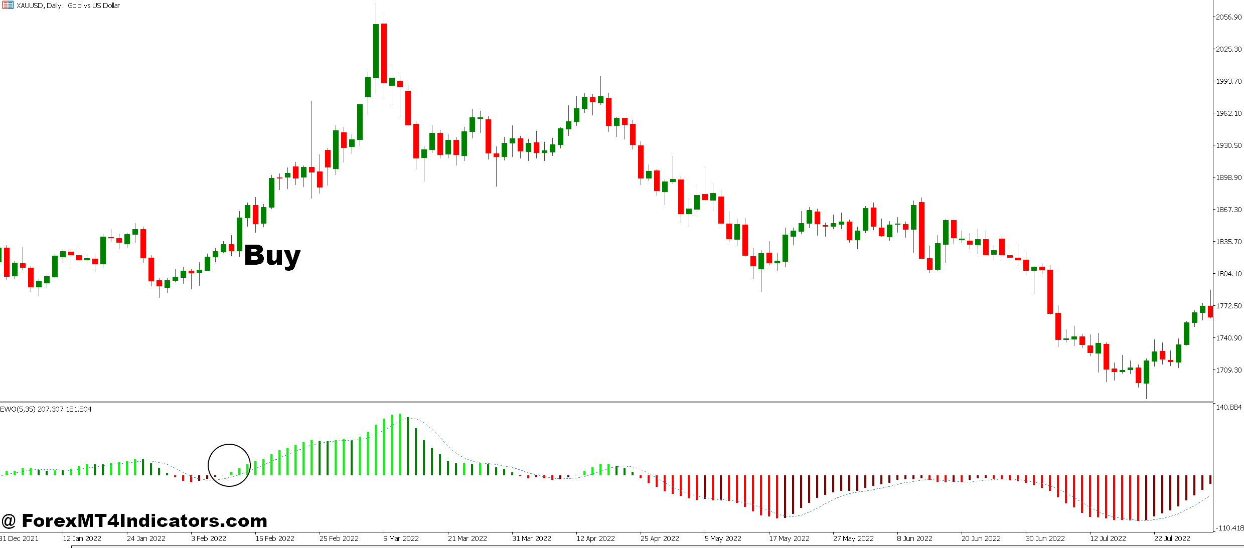 Elliot Wave Indicator MT5 4 How to Trade with Elliot Wave Indicator MT5 - Buy Entry