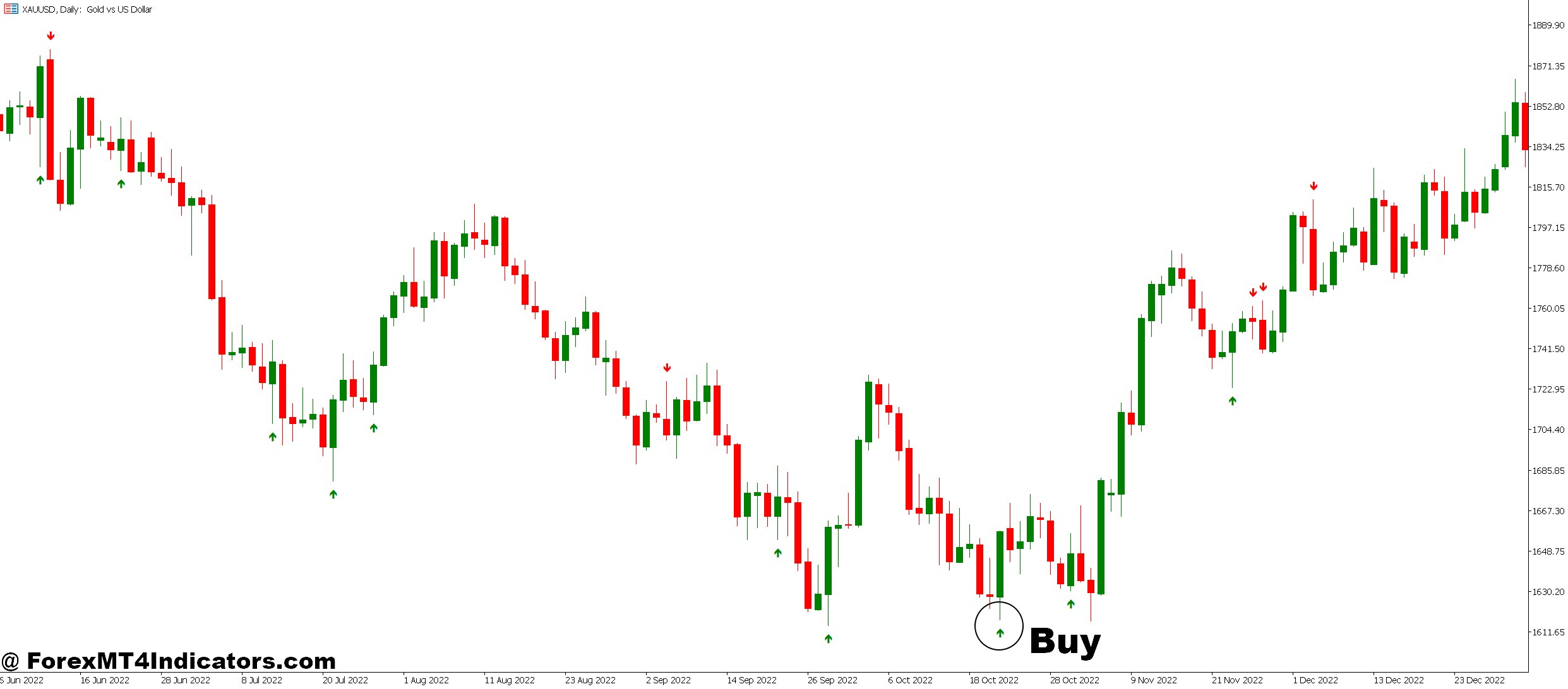 Engulfing Candle MT5 Indicator 4 How to Trade with Engulfing Candle MT5 Indicator - Buy Entry
