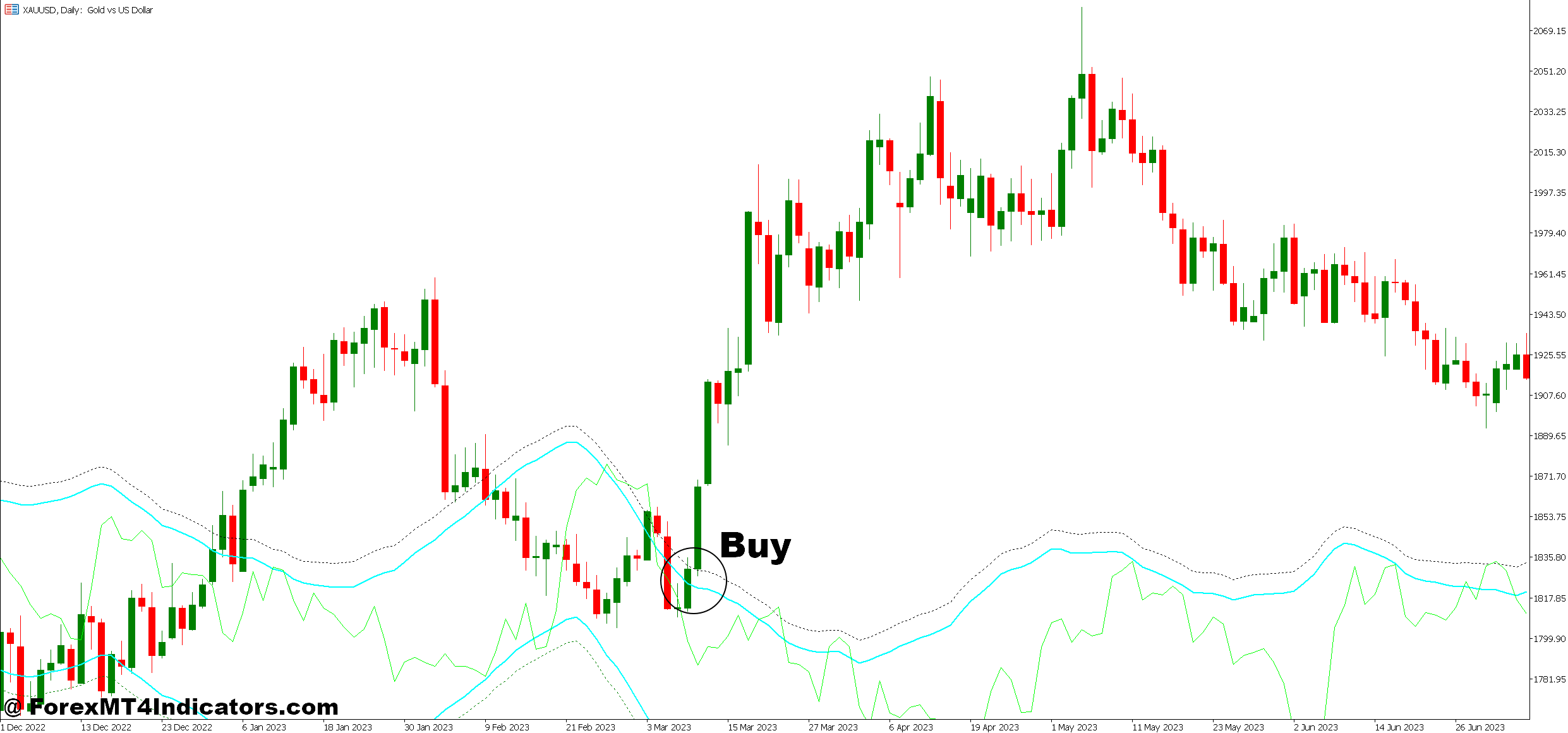 How to Trade with Golden Line MT5 Indicator - Buy Entry