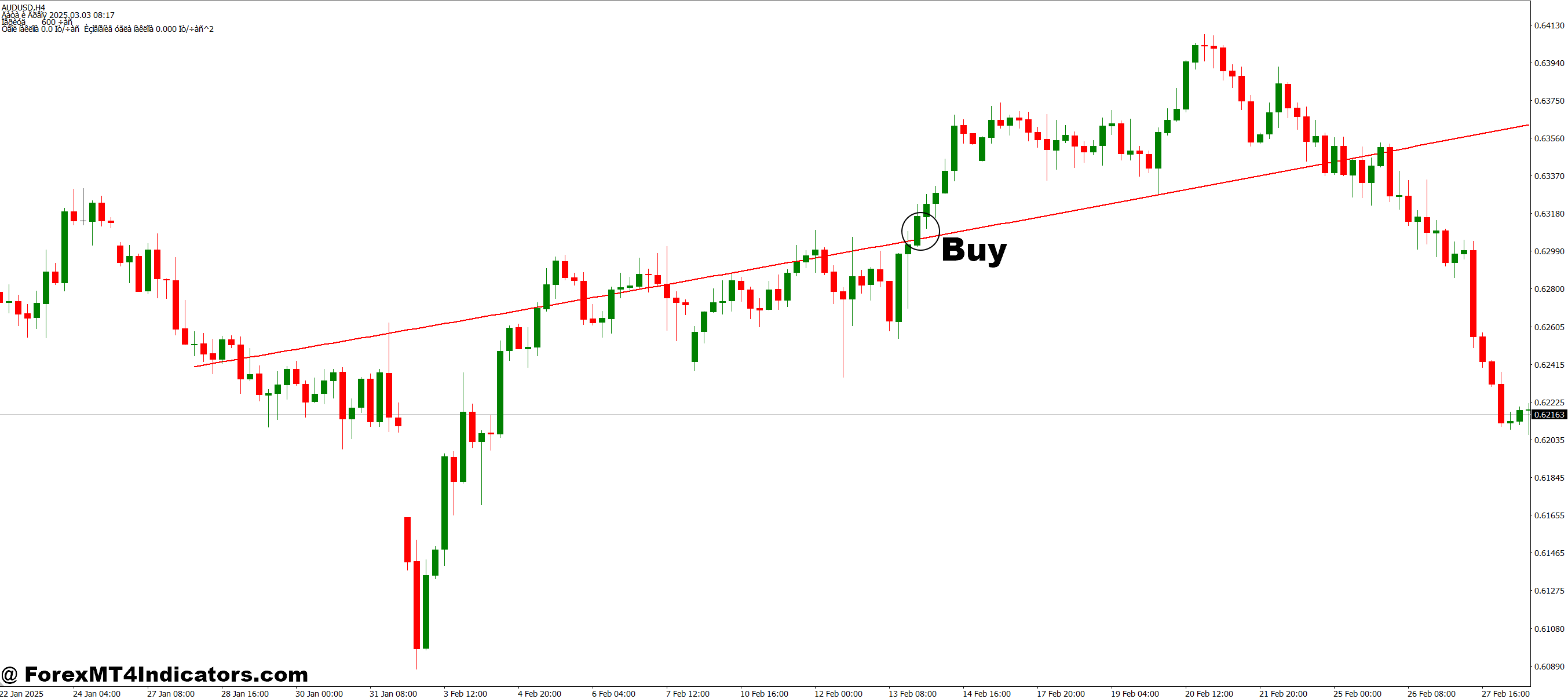 Linear Sinus FT MT4 Indicator 2 How to Trade with Linear Sinus FT MT4 Indicator - Buy Entry