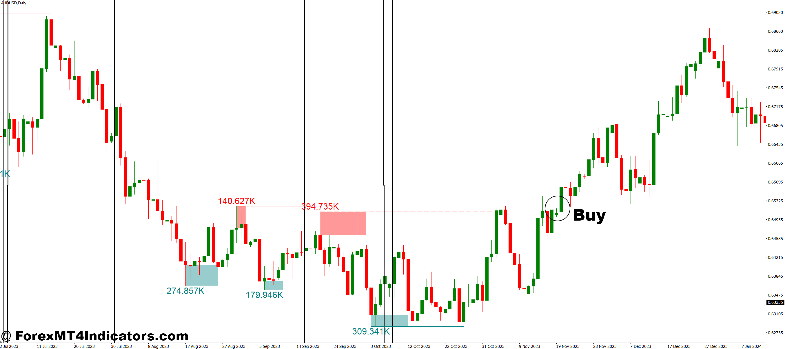 Liquidity Indicator MT4 4 How to Trade with Liquidity Indicator MT4 - Buy Entry