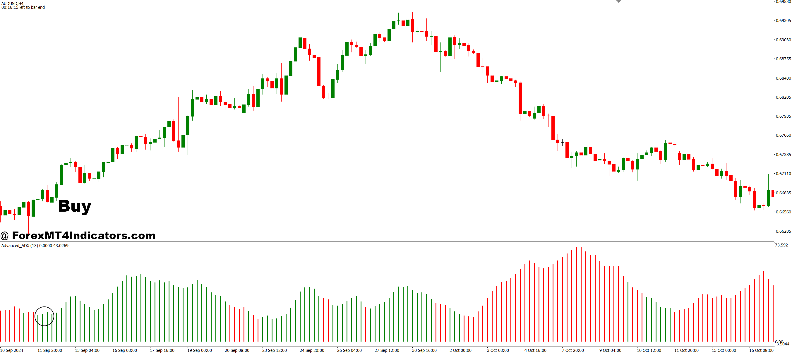 MT4 ADX Indicator 4 How to Trade with MT4 ADX Indicator - Buy Entry