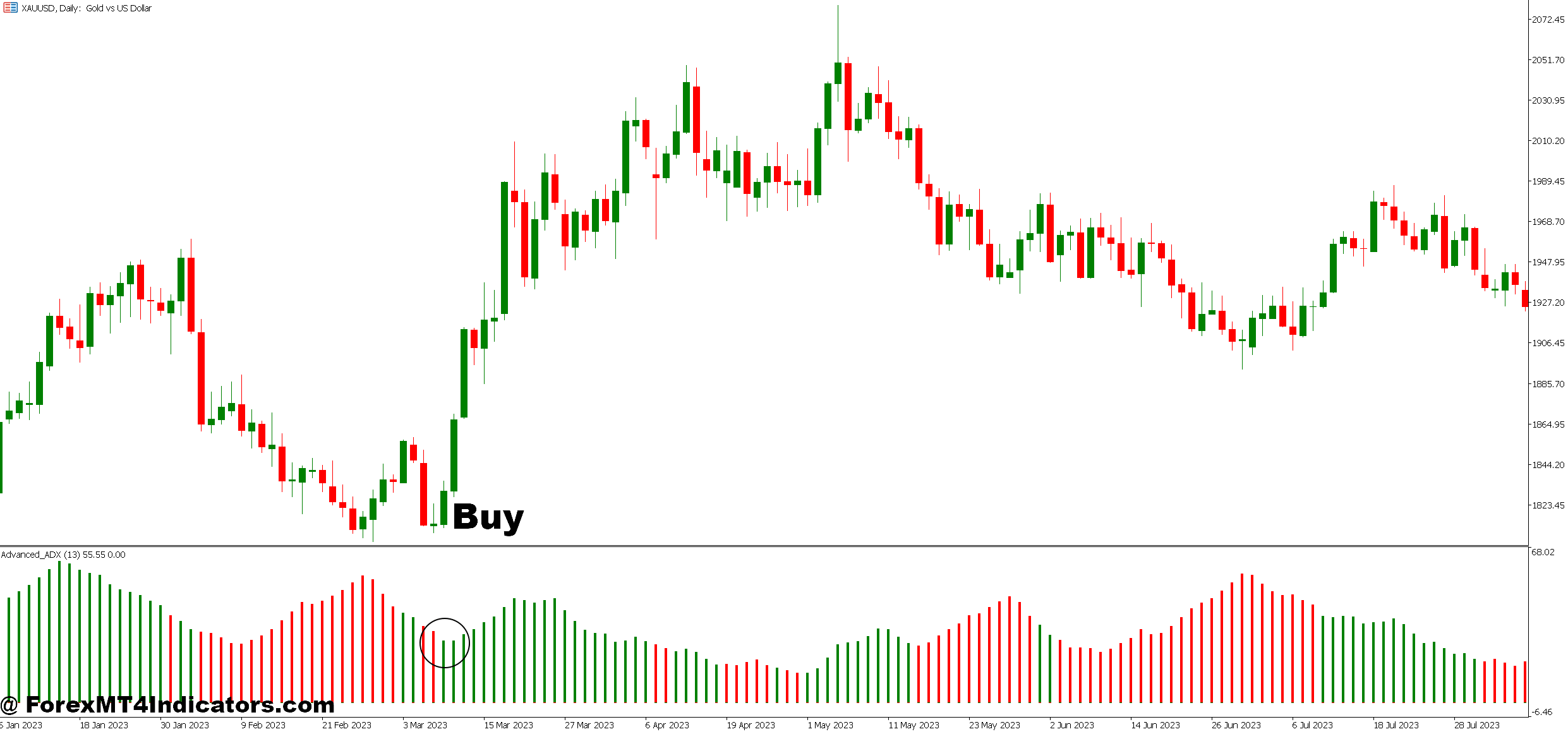 MT5 ADX Indicator 3 How to Trade with MT5 ADX Indicator - Buy Entry