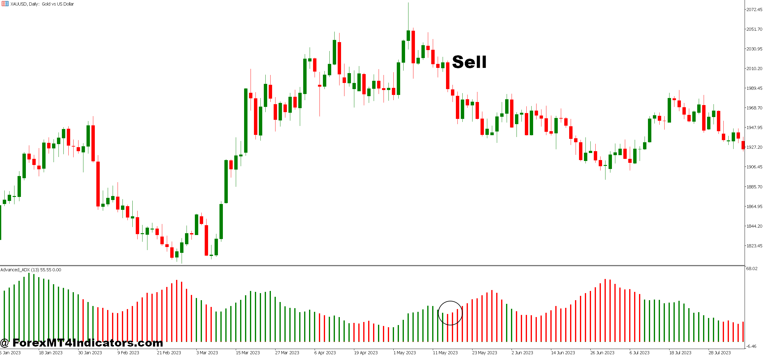 MT5 ADX Indicator 4 How to Trade with MT5 ADX Indicator - Sell Entry