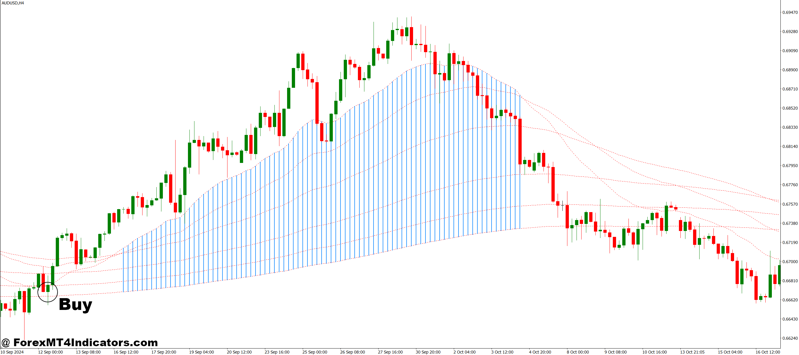 Multi Moving Average V2 MT4 Indicator 2 How to Trade with Multi Moving Average V2 MT4 Indicator - Buy Entry