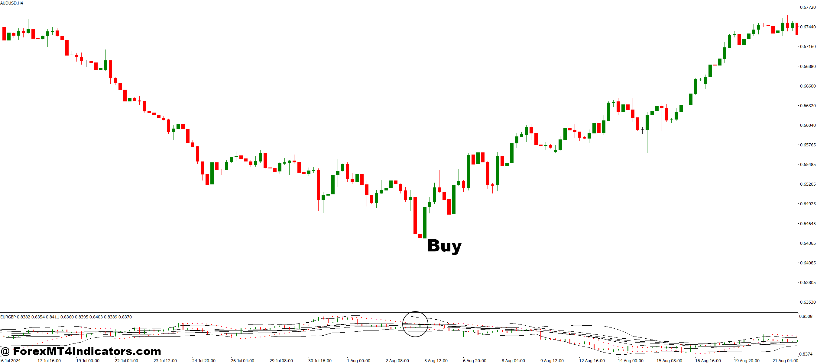 How to Trade with Multicurrency MT4 Indicator - Buy Entry