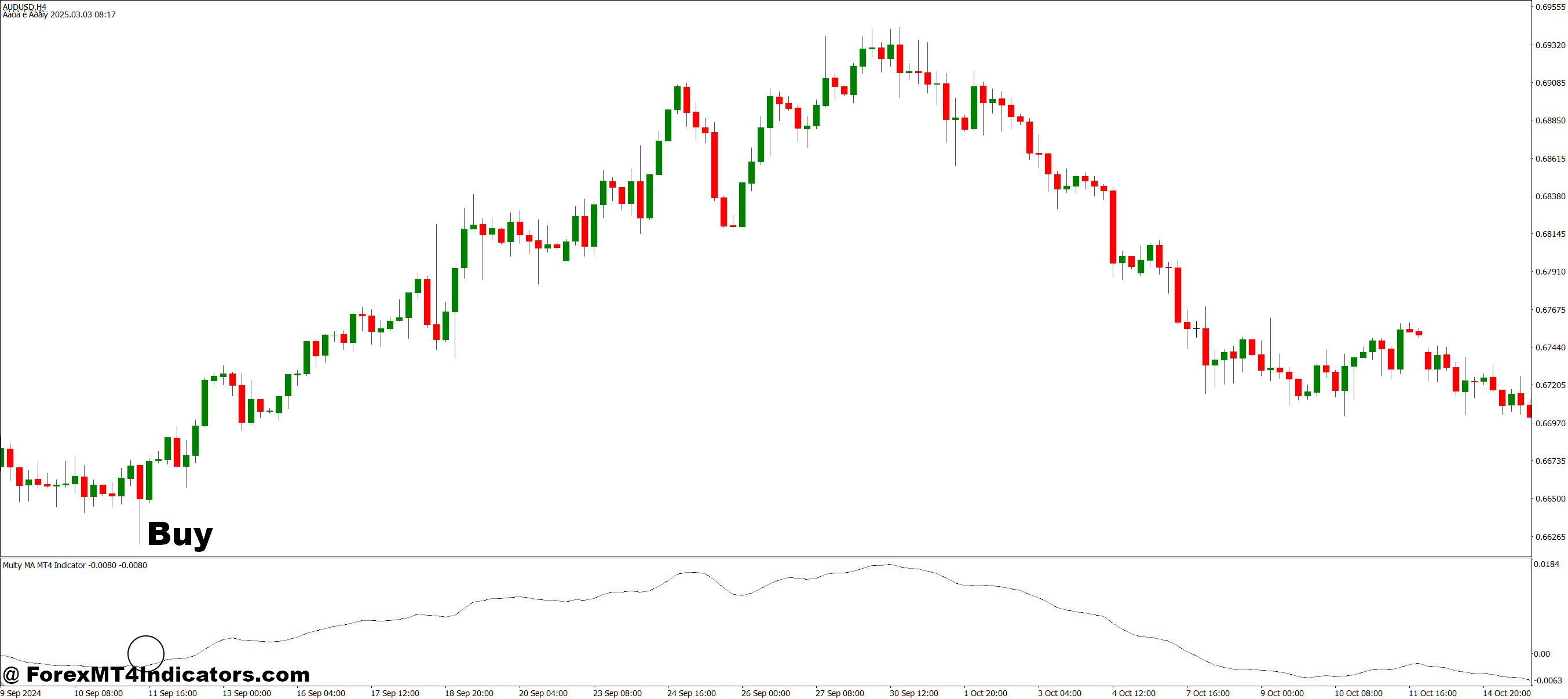 Multy MA MT4 Indicator 2 How to Trade with Multy MA MT4 Indicator - Buy Entry