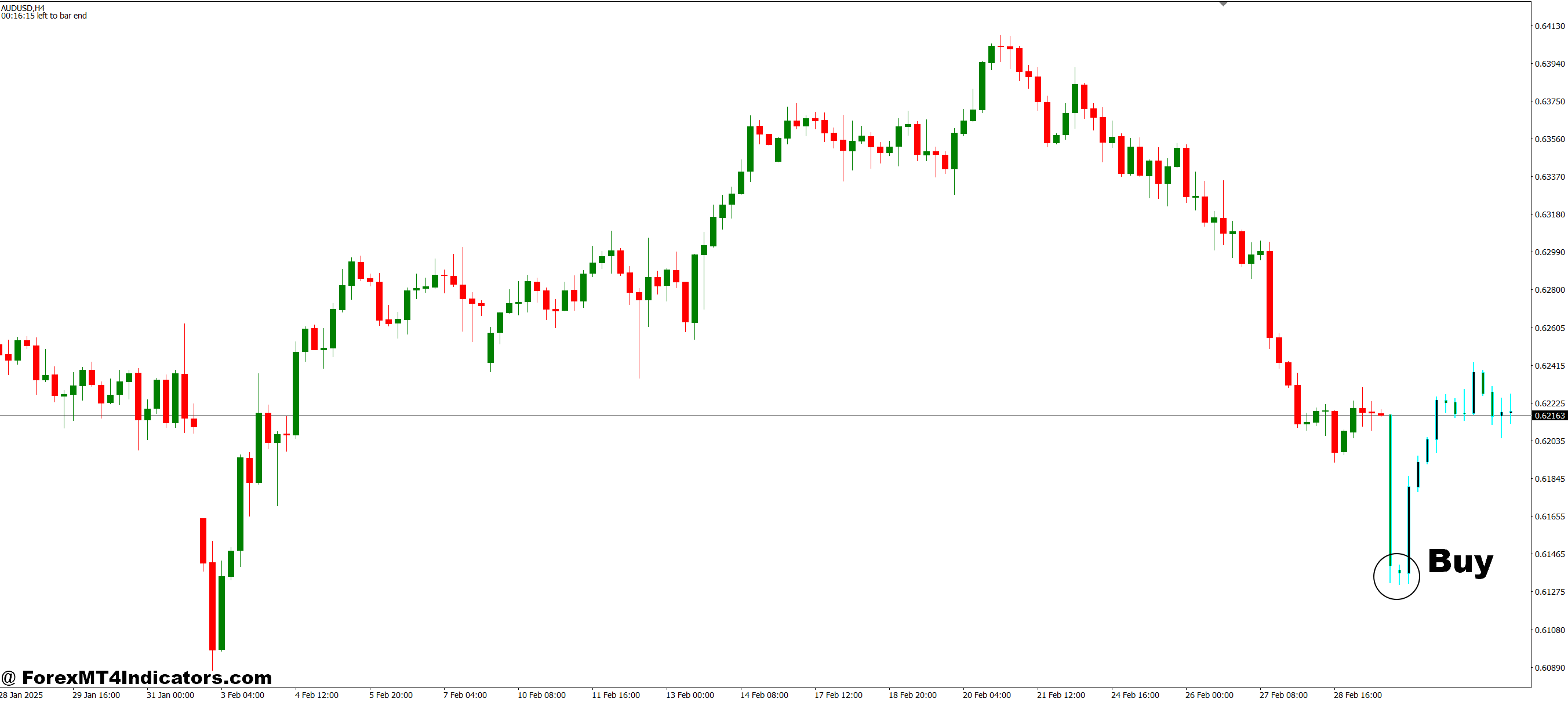 Next Candle Prediction MT4 Indicator 4 How to Trade with Next Candle Prediction MT4 Indicator - Buy Entry